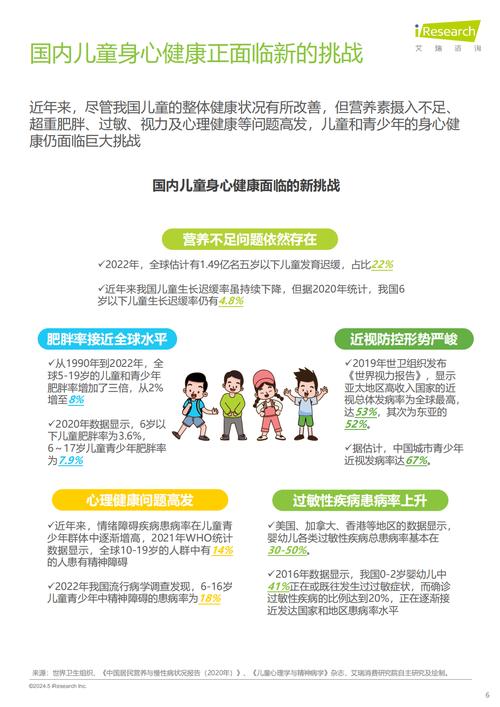 学前儿童健康教育现状如何?-第3张图片-指南针培训网 学前儿童健康教育现状如何?-第3张图片-指南针培训网