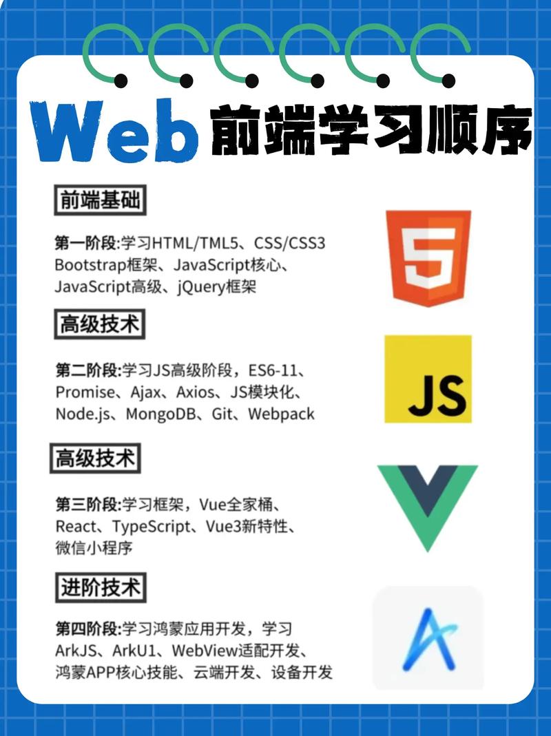 学Java还是前端?未来方向怎么选?-第1张图片-指南针培训网 学Java还是前端?未来方向怎么选?-第1张图片-指南针培训网