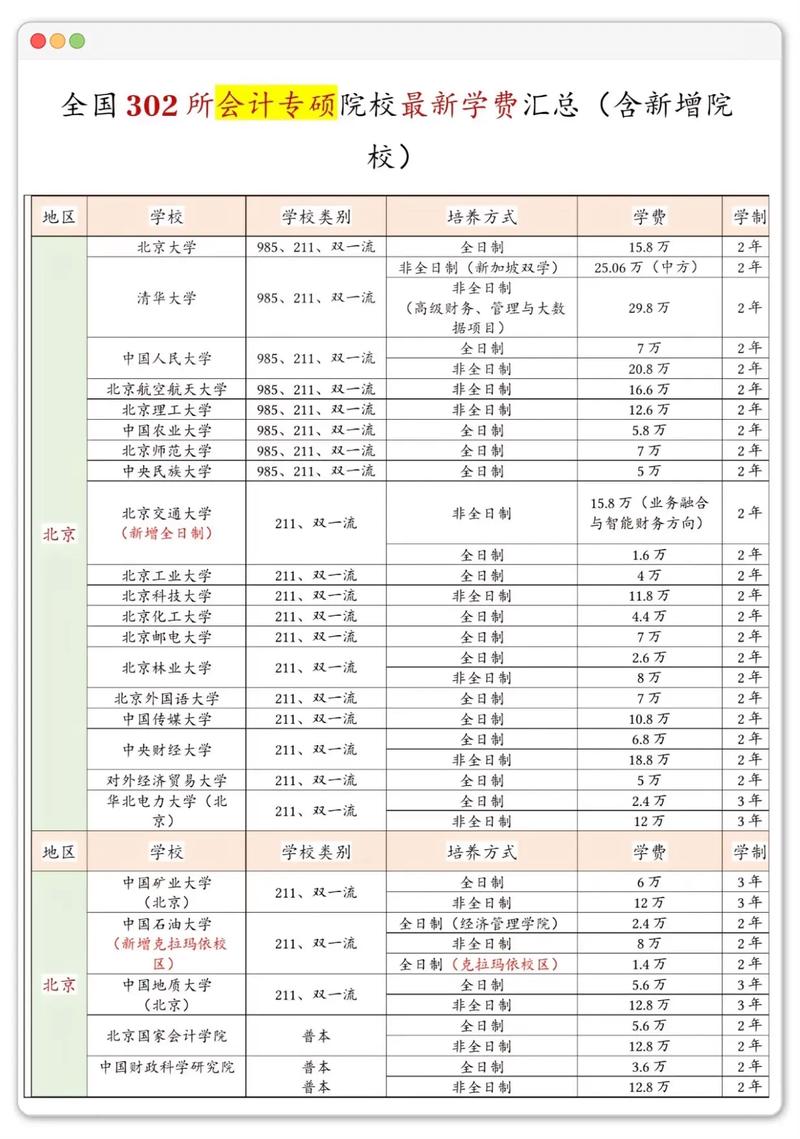 自考会计考研，如何突破学历门槛？-第3张图片-指南针培训网