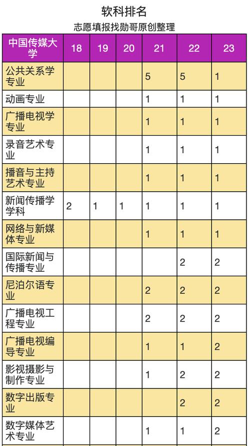 中国传媒大学编导自学-第2张图片-指南针培训网