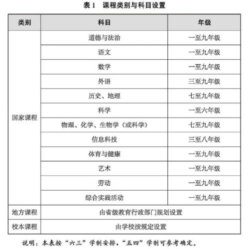 课程标准课时安排有何依据?-第2张图片-指南针培训网 课程标准课时安排有何依据?-第2张图片-指南针培训网