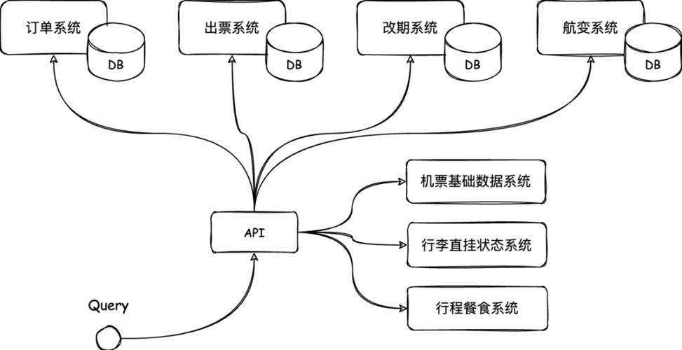 飞机订票系统课程设计-第3张图片-指南针培训网 飞机订票系统课程设计-第3张图片-指南针培训网