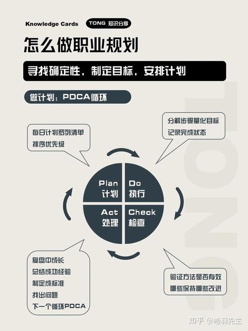 如何实现个人职业发展目标？-第2张图片-指南针培训网