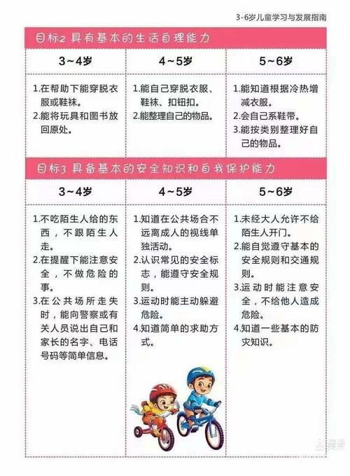 孩子学前基础该怎么介绍?-第3张图片-指南针培训网 孩子学前基础该怎么介绍?-第3张图片-指南针培训网