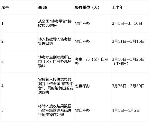 自考电话怎么查?官方号码有哪些?-第1张图片-指南针培训网 自考电话怎么查?官方号码有哪些?-第1张图片-指南针培训网