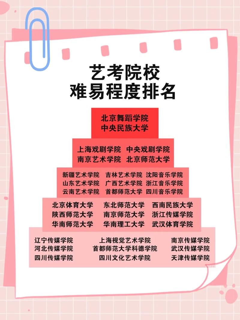 自学表演艺考,真的能考上吗?-第3张图片-指南针培训网 自学表演艺考,真的能考上吗?-第3张图片-指南针培训网