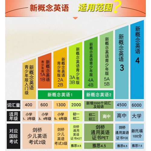 新概念英语4自学该怎么高效学?-第3张图片-指南针培训网 新概念英语4自学该怎么高效学?-第3张图片-指南针培训网