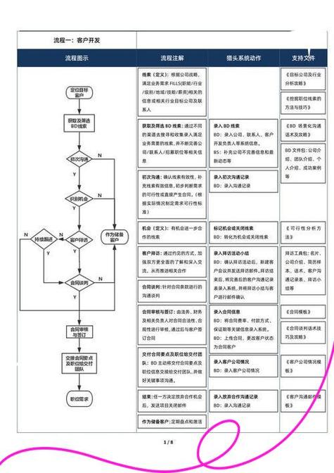 猎头顾问职业发展路径有哪些方向?-第1张图片-指南针培训网 猎头顾问职业发展路径有哪些方向?-第1张图片-指南针培训网