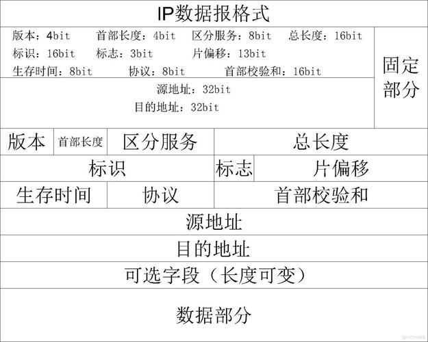 C语言通讯录课程设计如何实现?-第2张图片-指南针培训网 C语言通讯录课程设计如何实现?-第2张图片-指南针培训网