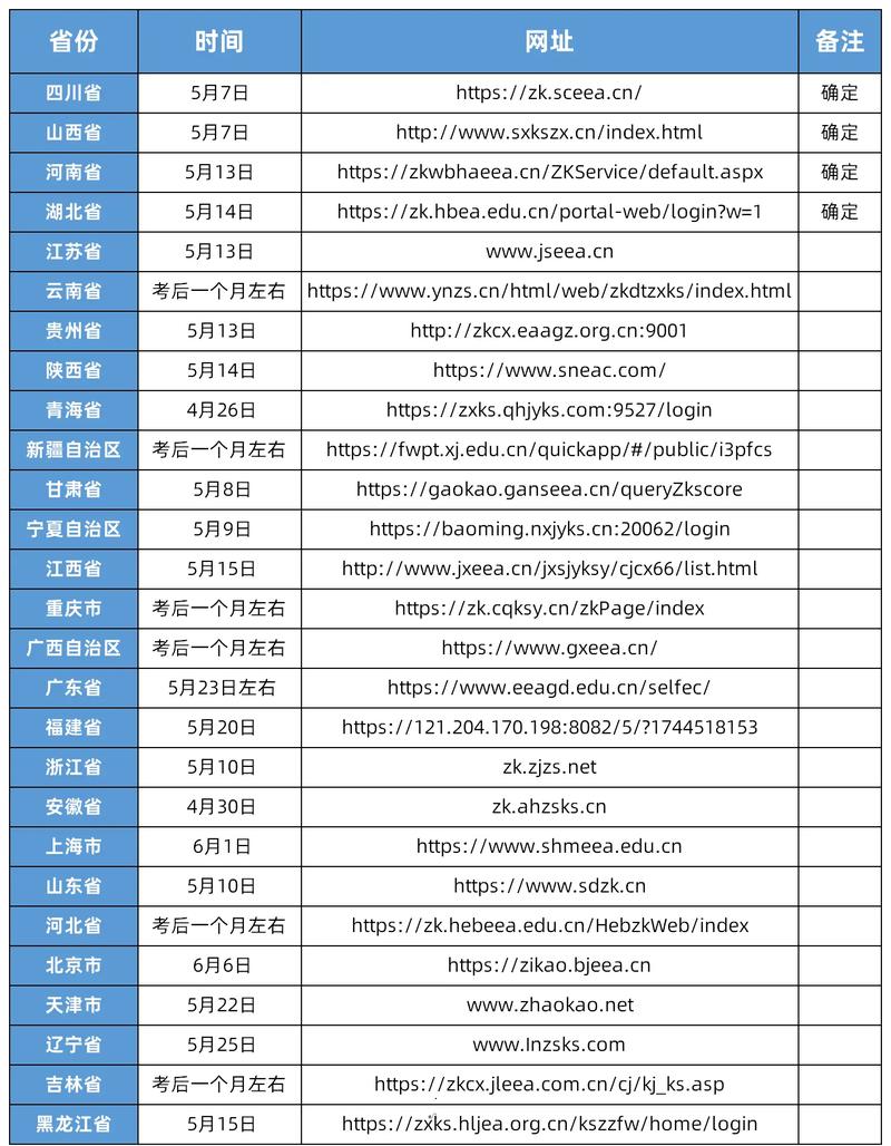全国自学考试具体时间是什么时候？-第1张图片-指南针培训网