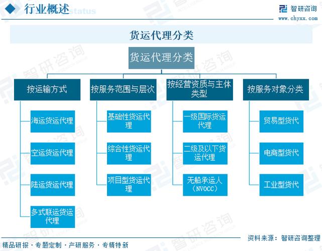 货运代理职业如何演变发展至今？-第2张图片-指南针培训网