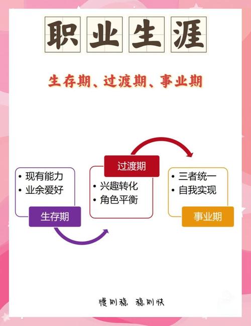 30岁职业发展，该如何规划未来方向？-第3张图片-指南针培训网