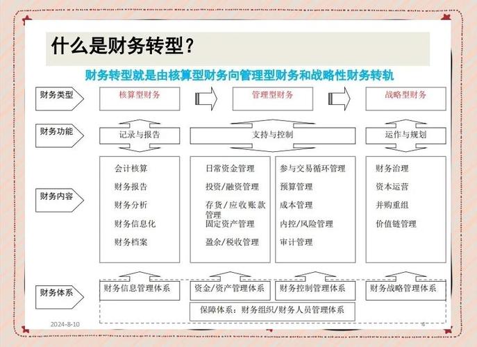 会计职业责任观点如何演变发展?-第3张图片-指南针培训网 会计职业责任观点如何演变发展?-第3张图片-指南针培训网