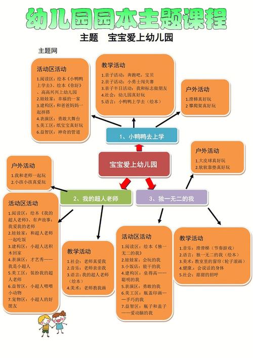 幼儿园课程模式有哪些?-第3张图片-指南针培训网 幼儿园课程模式有哪些?-第3张图片-指南针培训网