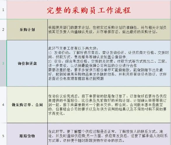 格力采购人员职业发展路径如何?-第1张图片-指南针培训网 格力采购人员职业发展路径如何?-第1张图片-指南针培训网