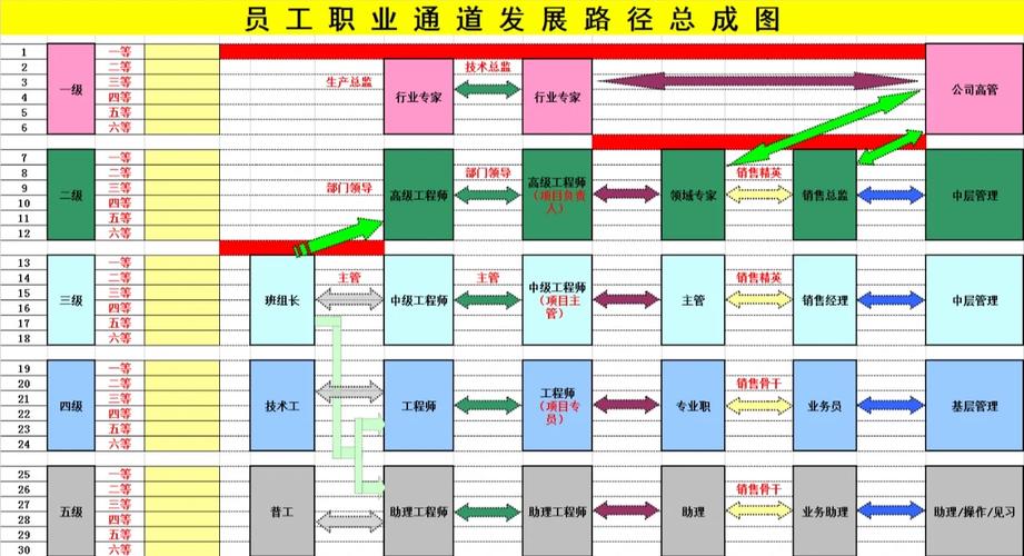 营销职业发展通道如何科学设计？-第3张图片-指南针培训网