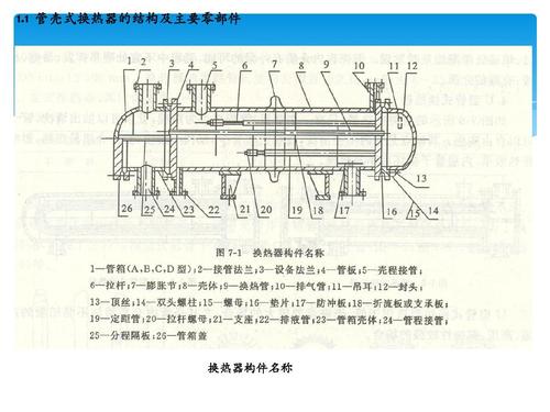 管壳式换热器课程设计如何高效完成?-第1张图片-指南针培训网 管壳式换热器课程设计如何高效完成?-第1张图片-指南针培训网