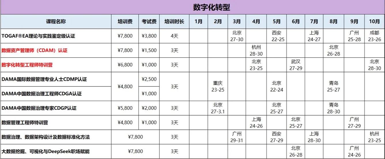 大数据培训课程到底该怎么选?-第2张图片-指南针培训网 大数据培训课程到底该怎么选?-第2张图片-指南针培训网