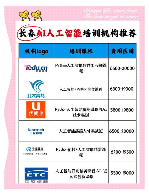 大数据培训课程到底该怎么选?-第3张图片-指南针培训网 大数据培训课程到底该怎么选?-第3张图片-指南针培训网