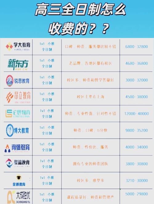 高顿ACCA课程价格多少钱？-第1张图片-指南针培训网