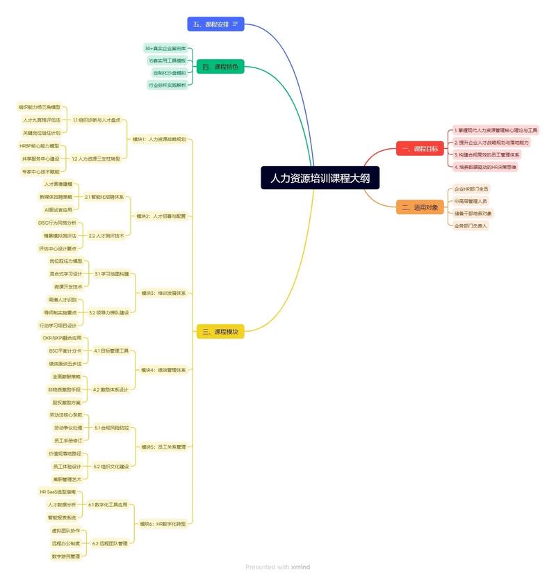 人力资源培训课程如何提升组织效能？-第3张图片-指南针培训网