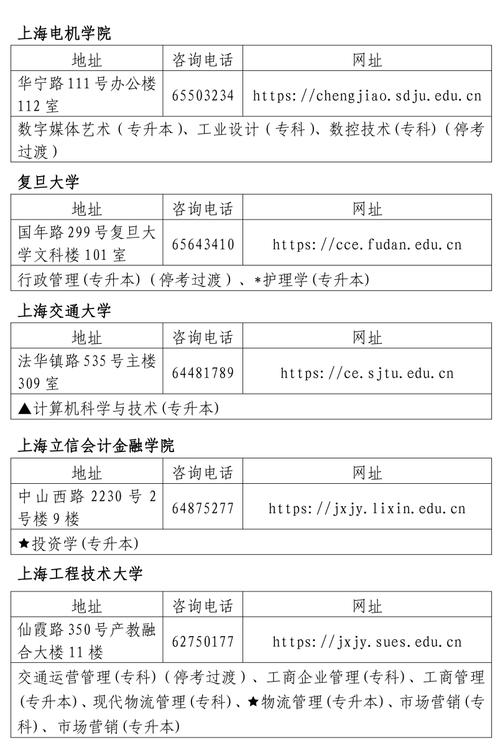 自考报名条件与流程是怎样的？-第3张图片-指南针培训网