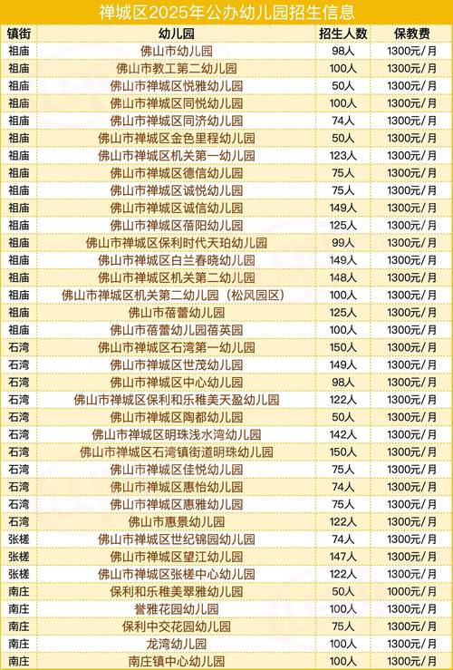 幼儿本科报名渠道有哪些？-第2张图片-指南针培训网