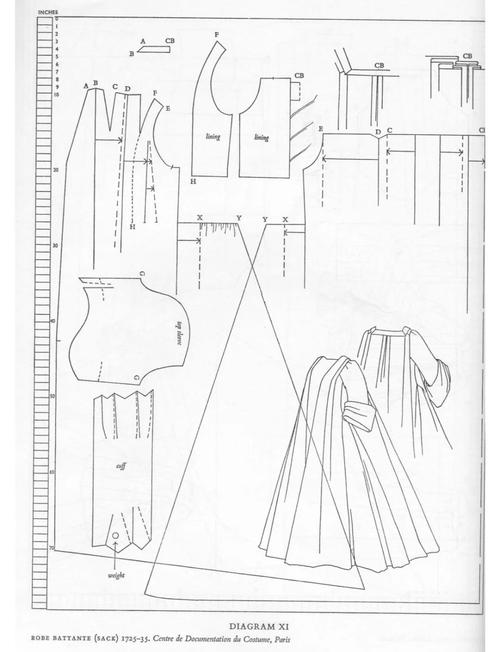 服装设计自学入门书籍有哪些推荐？-第3张图片-指南针培训网
