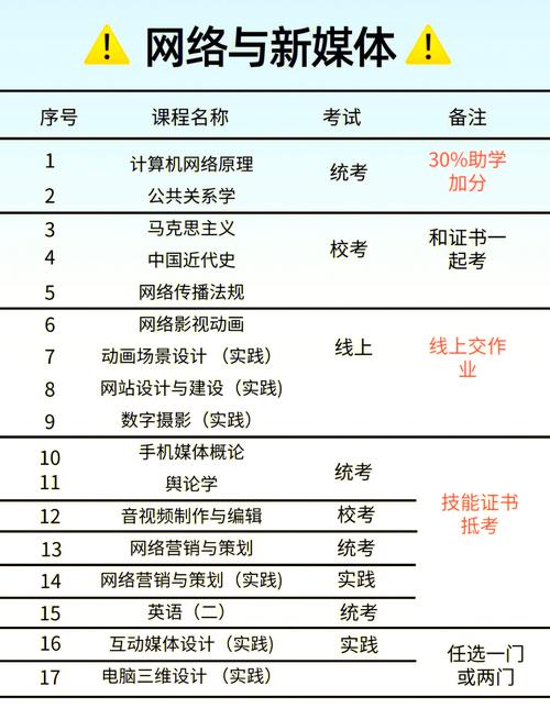 网络与新媒体专业如何高效自学?-第1张图片-指南针培训网 网络与新媒体专业如何高效自学?-第1张图片-指南针培训网