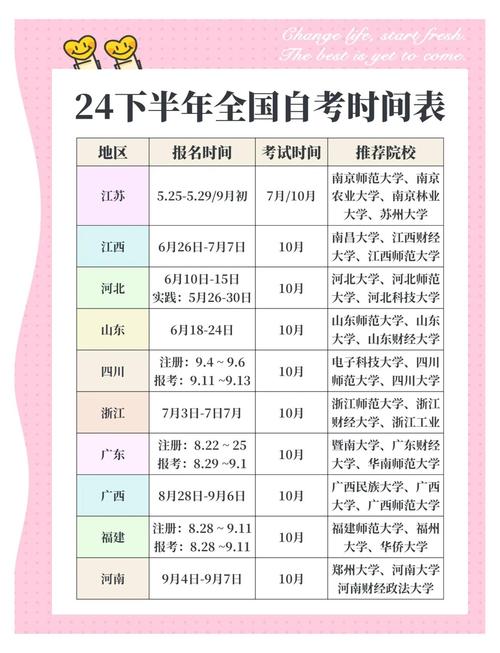 贵州自考时间是什么时候?-第3张图片-指南针培训网 贵州自考时间是什么时候?-第3张图片-指南针培训网