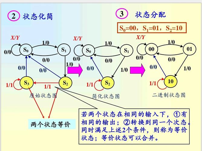 数字电子技术课程设计-第1张图片-指南针培训网 数字电子技术课程设计-第1张图片-指南针培训网