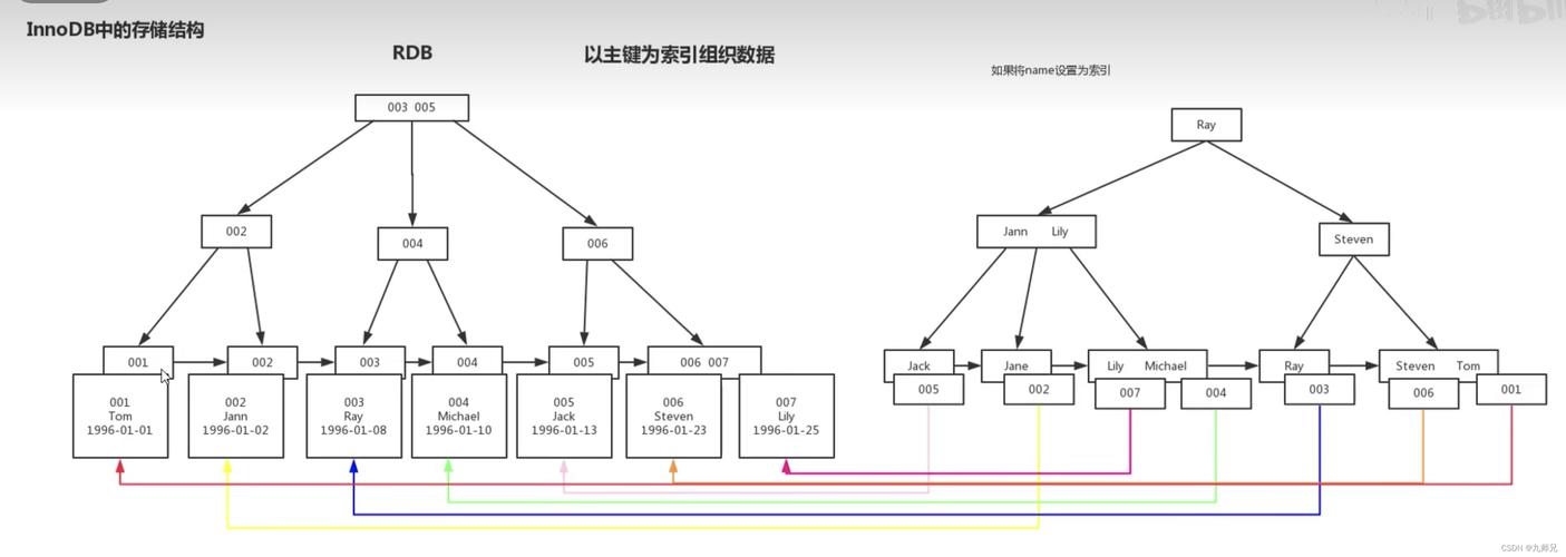 SQL数据库课程设计如何高效完成？-第2张图片-指南针培训网