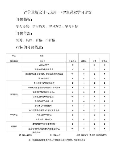 课程与教学评价的核心功能有哪些？-第3张图片-指南针培训网