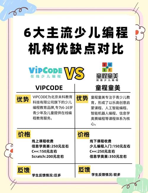 编程课程培训机构排名哪家好？-第1张图片-指南针培训网