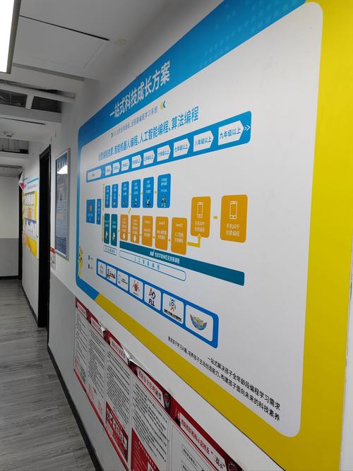 编程课程培训机构排名哪家好？-第3张图片-指南针培训网