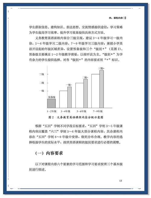 新课标高中英语究竟有哪些核心变化？-第3张图片-指南针培训网