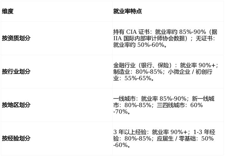 内部审计职业未来将如何发展？-第2张图片-指南针培训网