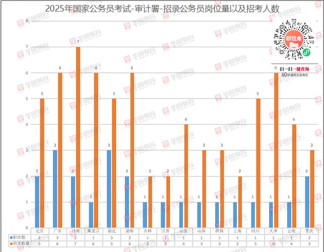 内部审计职业未来将如何发展？-第1张图片-指南针培训网