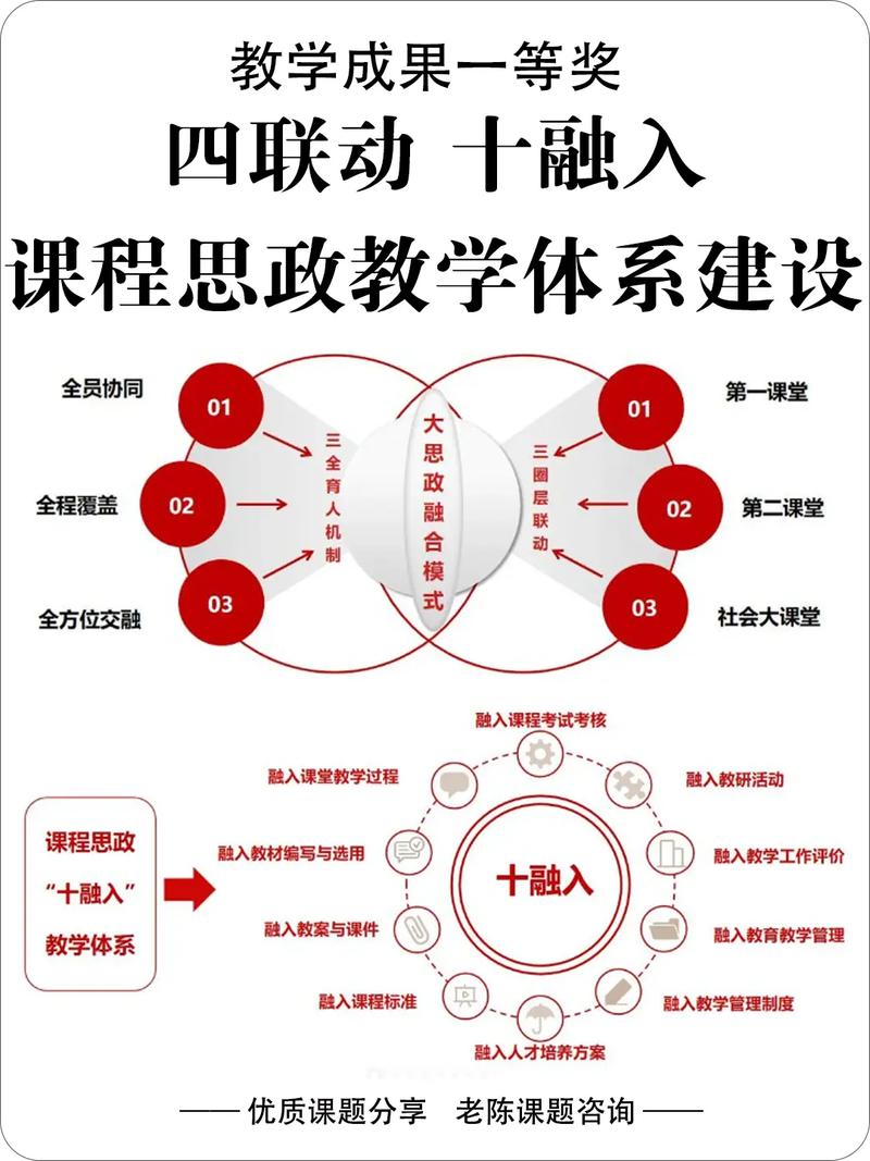 思政专业课程如何提升育人实效？-第1张图片-指南针培训网
