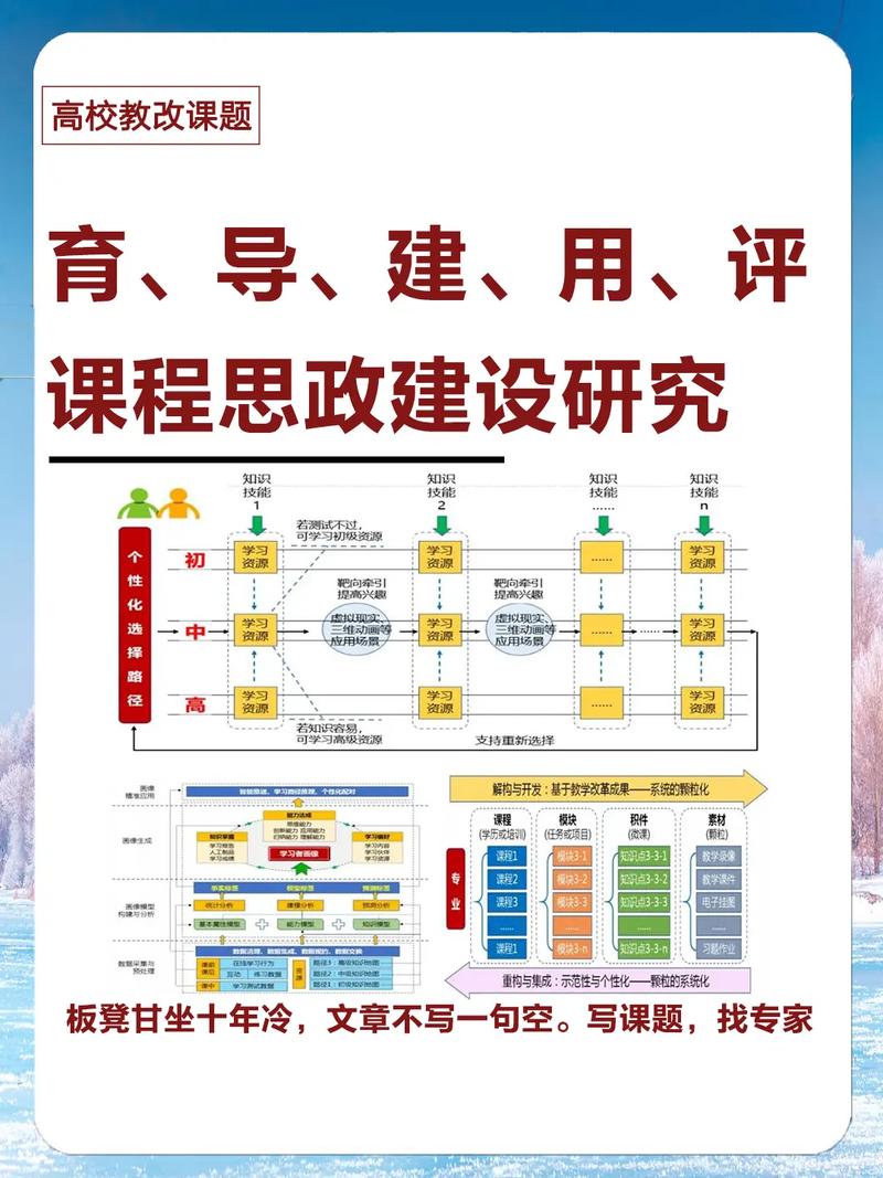 思政专业课程如何提升育人实效？-第3张图片-指南针培训网