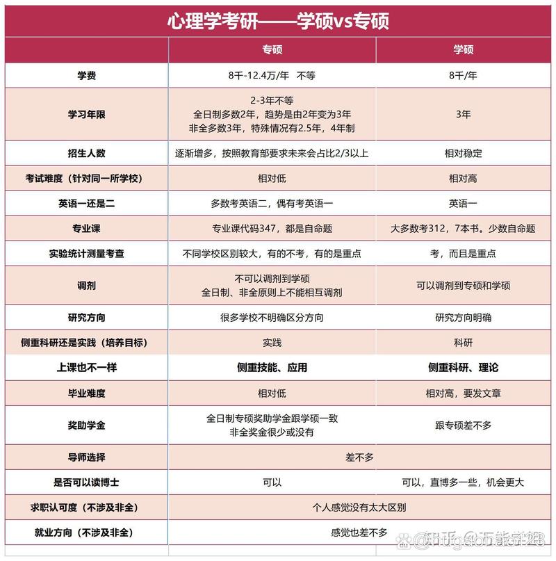 心理学专业课程都包含哪些内容？-第2张图片-指南针培训网
