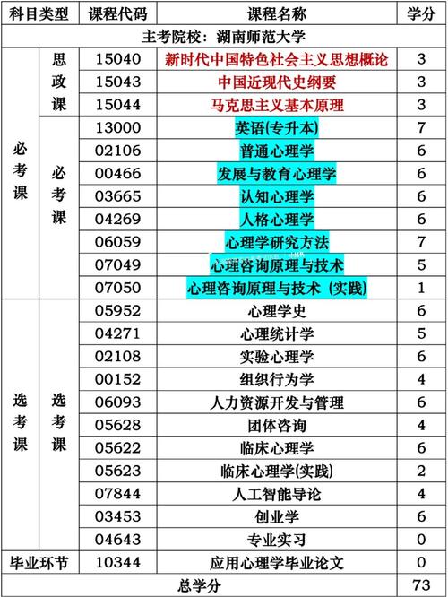 心理学专业课程都包含哪些内容？-第1张图片-指南针培训网