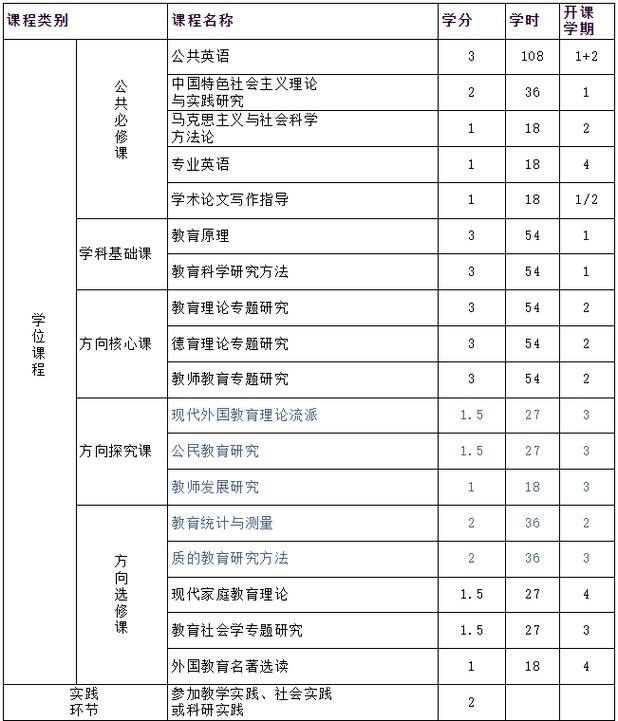 心理学专业课程都包含哪些内容？-第3张图片-指南针培训网