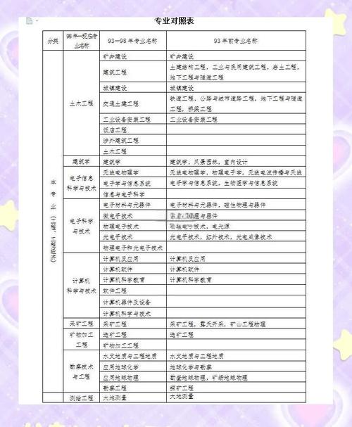 一级建造师考试到底要考几门课程?-第2张图片-指南针培训网 一级建造师考试到底要考几门课程?-第2张图片-指南针培训网