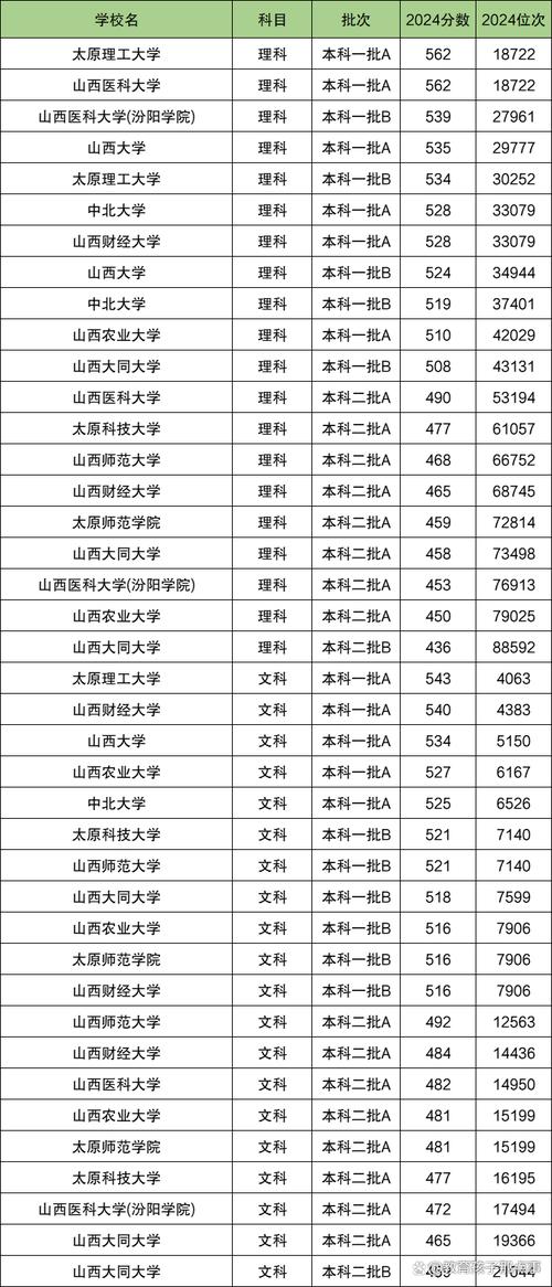 山西大学近三年录取分数线多少?-第1张图片-指南针培训网 山西大学近三年录取分数线多少?-第1张图片-指南针培训网