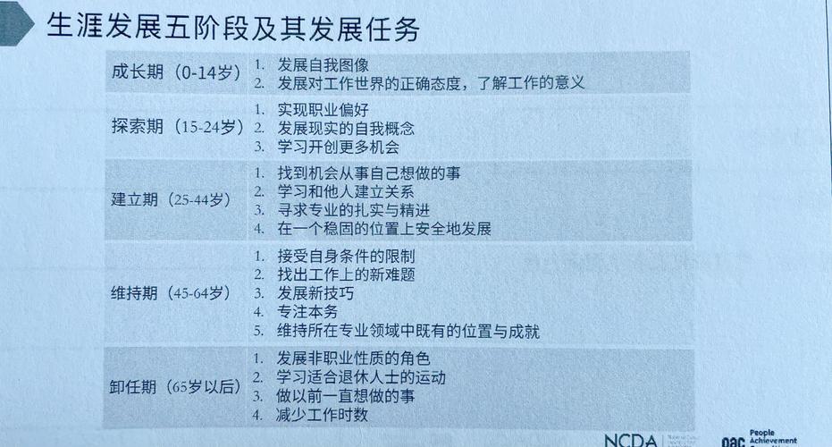 自我探索如何影响职业发展路径？-第3张图片-指南针培训网