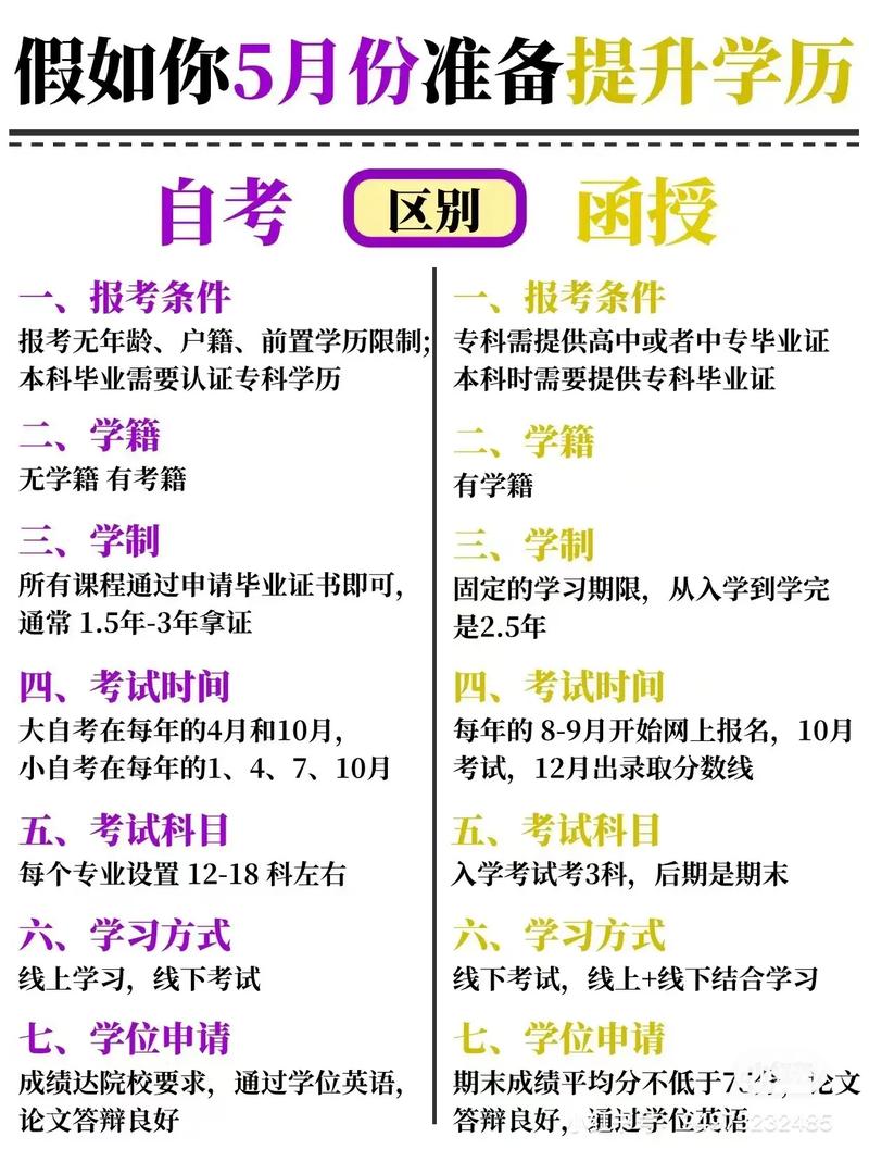 函授和自考，哪种更适合你？-第3张图片-指南针培训网