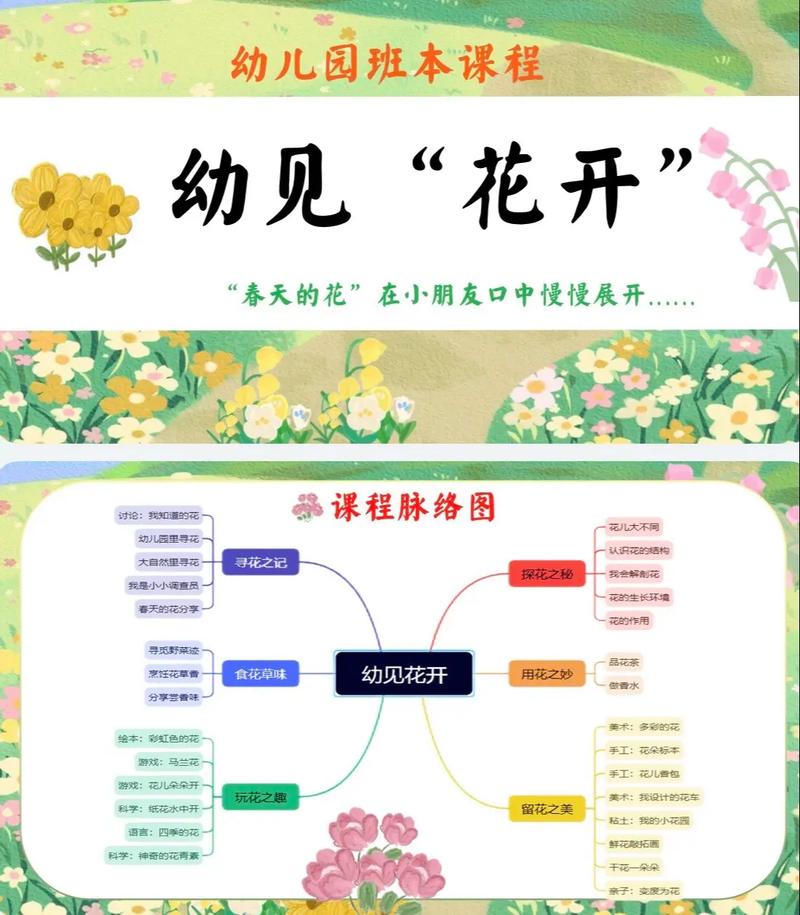 幼儿园班本课程有哪些?-第3张图片-指南针培训网 幼儿园班本课程有哪些?-第3张图片-指南针培训网