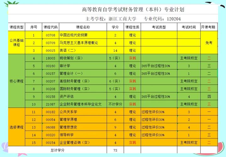 自考工商管理专业课程有哪些?-第1张图片-指南针培训网 自考工商管理专业课程有哪些?-第1张图片-指南针培训网