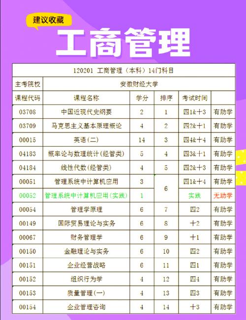 自考工商管理专业课程有哪些?-第2张图片-指南针培训网 自考工商管理专业课程有哪些?-第2张图片-指南针培训网